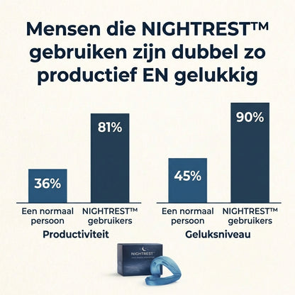NIGHTREST™ Anti-Snurk Mondstuk – Rustige Nachten Zonder Snurken