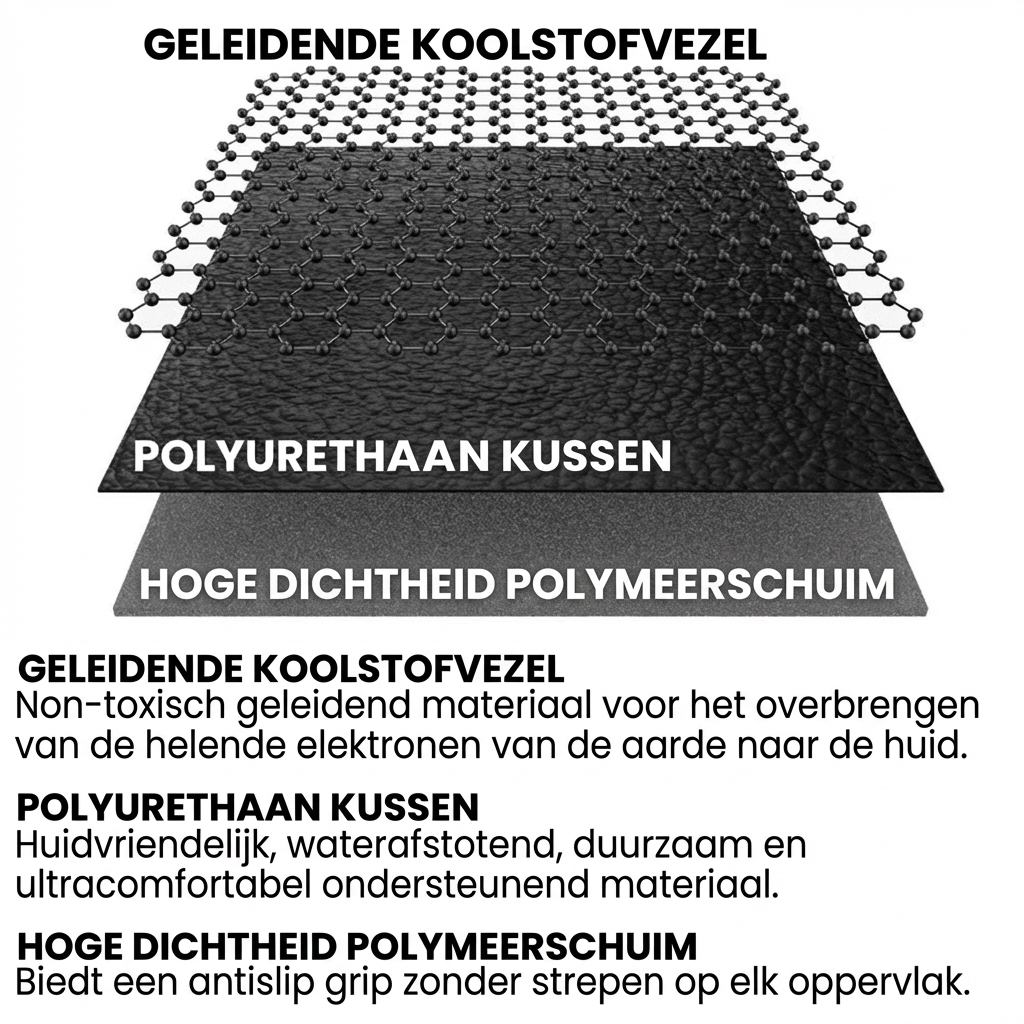 NOXERRA™ Restore Mat | Diepere slaap, echte herstelrust