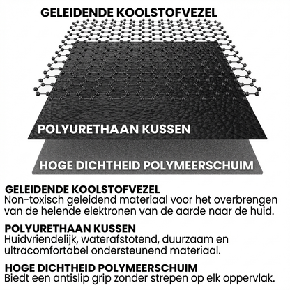NOXERRA™ Restore Mat | Diepere slaap, echte herstelrust