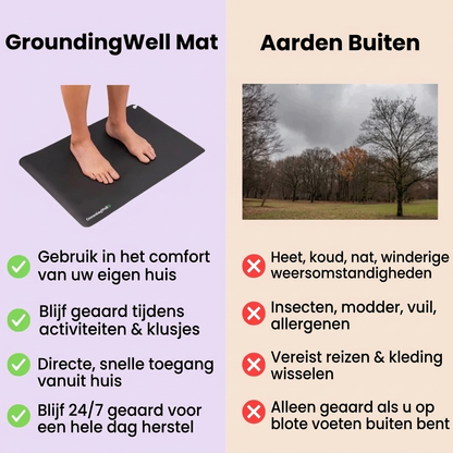 NOXERRA™ Restore Mat | Diepere slaap, echte herstelrust